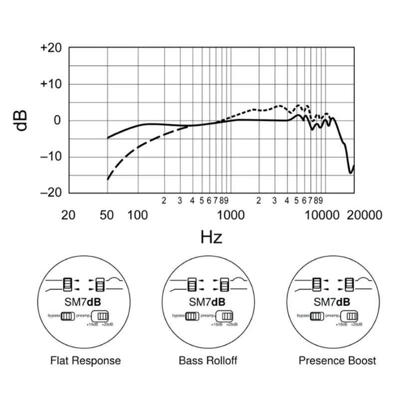 Studio-Clear Vocal Microphone with Built-In Preamp