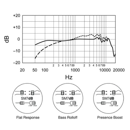 Studio-Clear Vocal Microphone with Built-In Preamp
